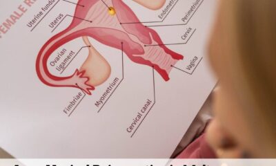 Laser Vaginal Rejuvenation in Multan